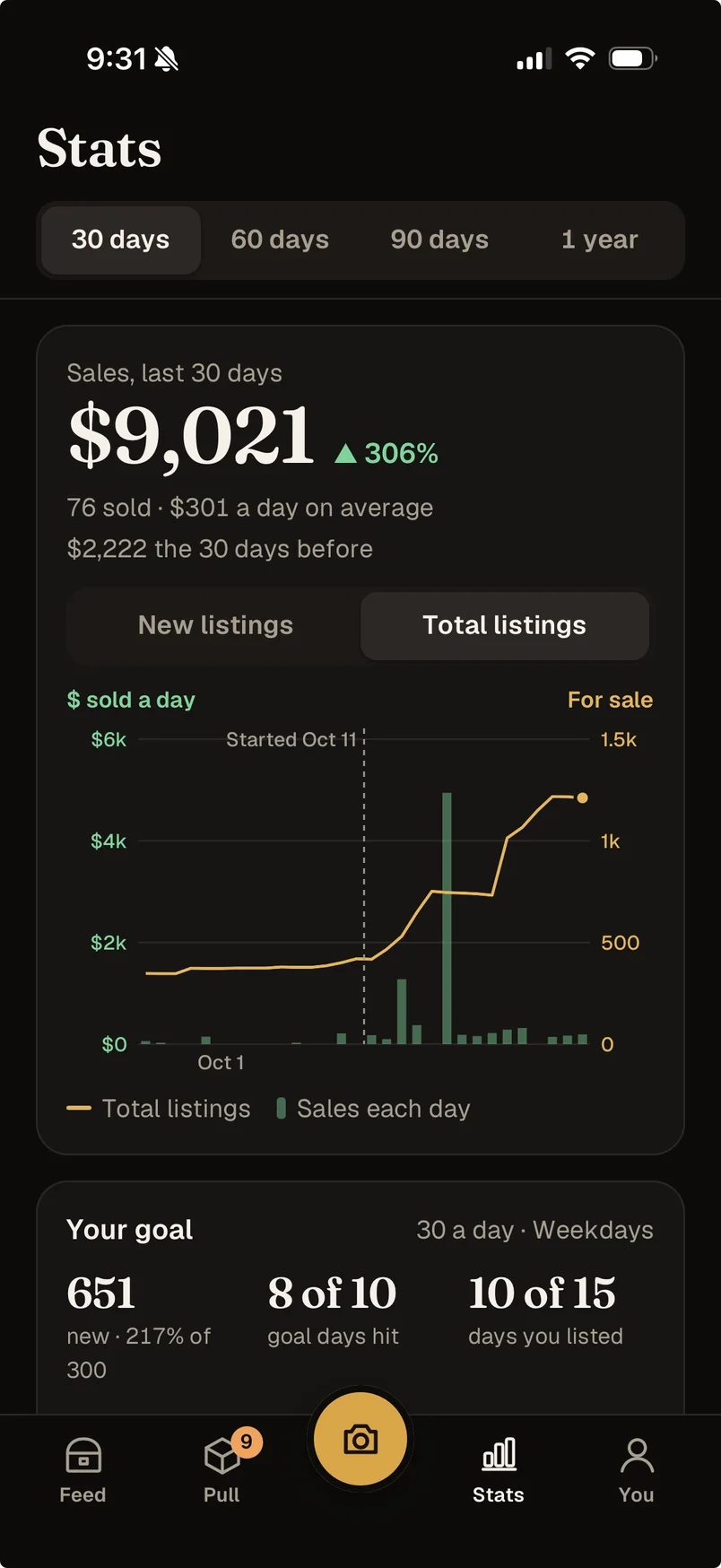 Loot Lister's Stats screen from Tyler's store on October 26: $9,021 in sales over the last 30 days, up 306%, with sales climbing after Loot Lister started on October 11.